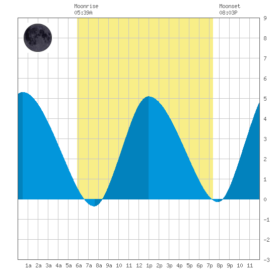 Chatham tide chart for Friday, April 17, 2026