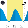 Chatham tide chart for Friday, April 17, 2026