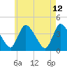 Chatham tide chart for Tuesday, May 12, 2026