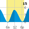 Chatham tide chart for Friday, May 15, 2026