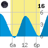Chatham tide chart for Saturday, May 16, 2026