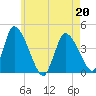 Chatham tide chart for Wednesday, May 20, 2026