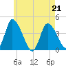 Chatham tide chart for Thursday, May 21, 2026