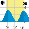Chatham tide chart for Saturday, May 23, 2026