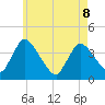 Chatham tide chart for Friday, May 8, 2026