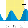 Chatham tide chart for Thursday, June 11, 2026