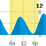 Chatham tide chart for Friday, June 12, 2026