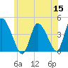 Chatham tide chart for Monday, June 15, 2026