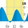 Chatham tide chart for Tuesday, June 16, 2026