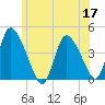 Chatham tide chart for Wednesday, June 17, 2026