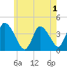 Chatham tide chart for Monday, June 1, 2026