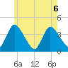 Chatham tide chart for Saturday, June 6, 2026