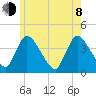 Chatham tide chart for Monday, June 8, 2026