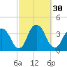 Alpine tide chart for Friday, September 30, 2022