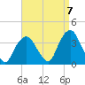 Alpine tide chart for Wednesday, September 7, 2022