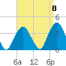 Alpine tide chart for Thursday, September 8, 2022