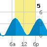 Alpine tide chart for Saturday, November 5, 2022