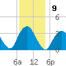 Alpine tide chart for Friday, December 9, 2022