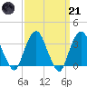 Alpine tide chart for Tuesday, March 21, 2023