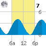 Alpine tide chart for Tuesday, March 7, 2023