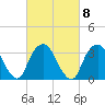 Alpine tide chart for Wednesday, March 8, 2023