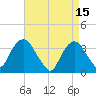 Alpine tide chart for Saturday, April 15, 2023