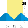Alpine tide chart for Saturday, April 29, 2023