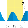 Alpine tide chart for Friday, April 7, 2023