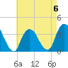 Alpine tide chart for Saturday, May 6, 2023