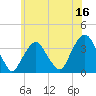 Alpine tide chart for Friday, June 16, 2023