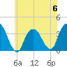 Alpine tide chart for Tuesday, June 6, 2023