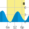 Alpine tide chart for Saturday, July 8, 2023