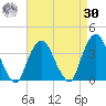 Alpine tide chart for Wednesday, August 30, 2023