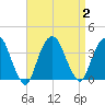 Alpine tide chart for Saturday, September 2, 2023