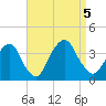 Alpine tide chart for Tuesday, September 5, 2023