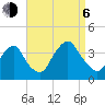 Alpine tide chart for Wednesday, September 6, 2023