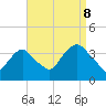 Alpine tide chart for Friday, September 8, 2023
