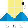 Alpine tide chart for Saturday, September 9, 2023