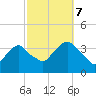 Alpine tide chart for Saturday, October 7, 2023