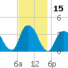 Alpine tide chart for Wednesday, November 15, 2023