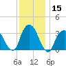 Alpine tide chart for Friday, December 15, 2023