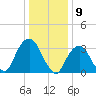 Alpine tide chart for Tuesday, January 9, 2024