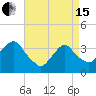Alpine tide chart for Monday, April 15, 2024