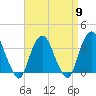 Alpine tide chart for Tuesday, April 9, 2024