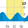 Alpine tide chart for Wednesday, June 12, 2024