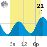 Alpine tide chart for Friday, June 21, 2024
