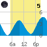 Alpine tide chart for Friday, July 5, 2024