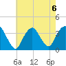 Alpine tide chart for Tuesday, August 6, 2024