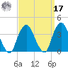 Alpine tide chart for Tuesday, September 17, 2024