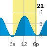 Alpine tide chart for Saturday, September 21, 2024